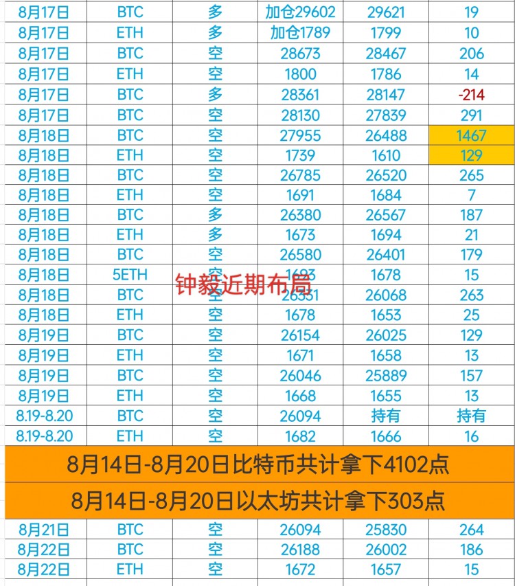 8.22日总结 午夜大饼反弹是空的