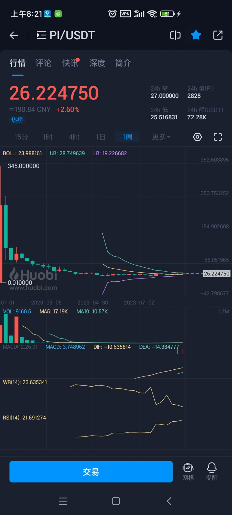 就交易周k线而言，Pi应该会大幅上涨！