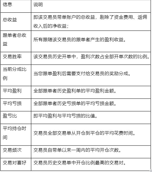 [火币HTX]什麽是合同跟单？一篇文章理解跟单背后的底层逻辑