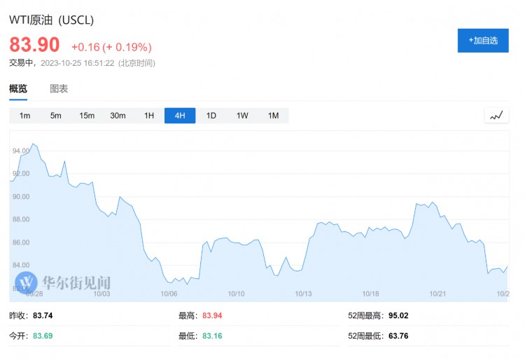 [ZZ_Blockchain]加密性寒冬已经过去，BTC现货ETF有望落地，假币即将接过上升接力棒？