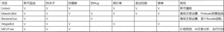 [火币HTX]Bot主流交易项目的分类与梳理