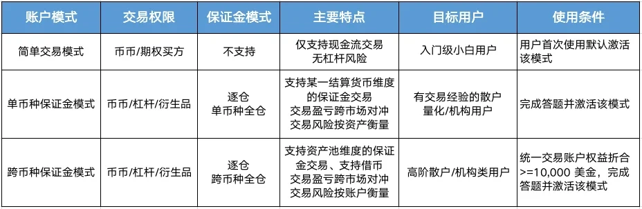 [欧易OKX]开启欧易新一代交易系统公测，引领统一账户新时代