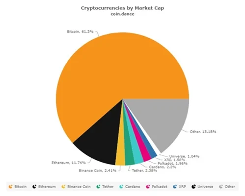 [欧易OKX]比特币成为主流资产将指日可待