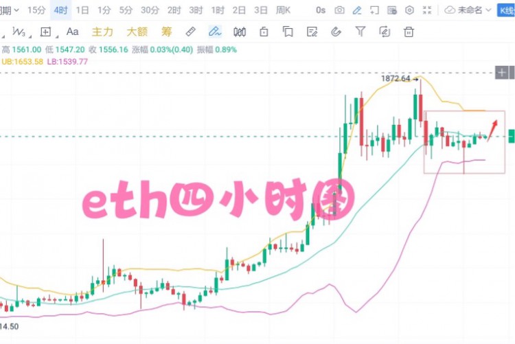 [币圈梦露]晚间思维10.28：