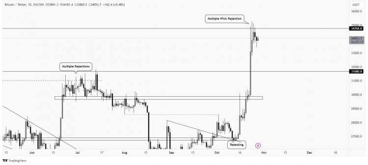 [Crypto Artist]#比特币每日 TF 更新： #BITCOIN 在 34,750 美元（