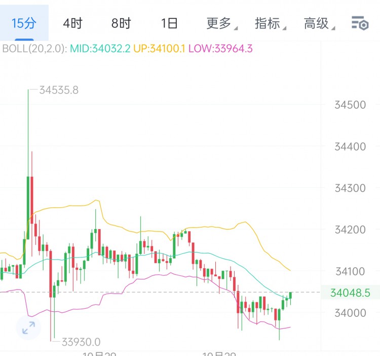 [币圈钟毅]周日行情并未走出多大动静 还是运行在区间内