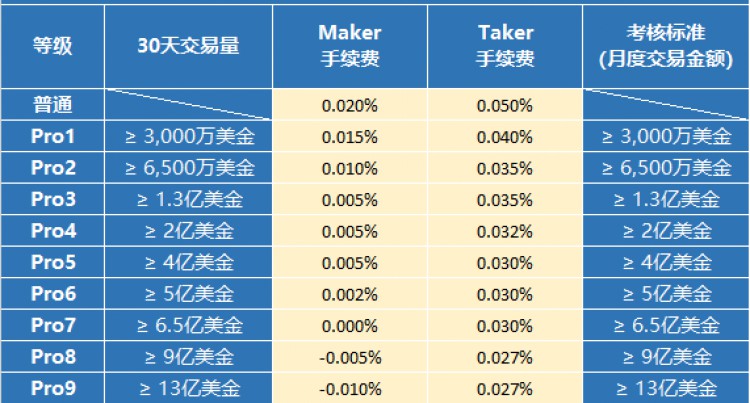 [HTX Futures]Pro权益说明U本位合约