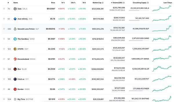 [金色财经]黄金Web3.0日报 | HashKey宣布ERC-20平台代币HSK即将发行