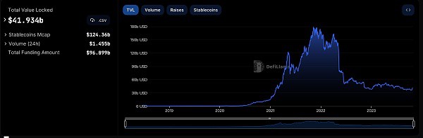 [金色财经]黄金Web3.0日报 | HashKey宣布ERC-20平台代币HSK即将发行