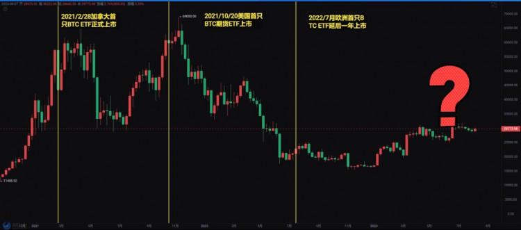 [交易公子扶苏]10/31月线定型指日可待，CME期货短期回补缺口，做低吸或突破市场