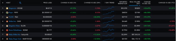 [区块链小哥]像 DOGE、SHIB 这样的 memecoin 你觉醒了吗？