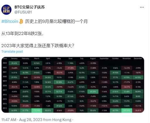 [交易公子扶苏]11/01月线收官继续看涨，短期CME期货缺口是否回补，ETH/BTC汇率可能会触底