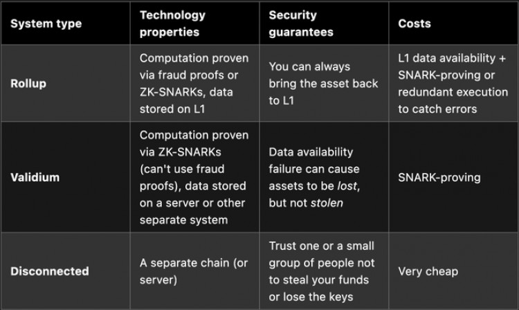 [牛牛说币]今日推荐 ｜Vitalik 比特币网络的未来路线图已经给出