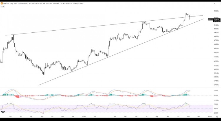 [Crypto360]BTC 优势分析