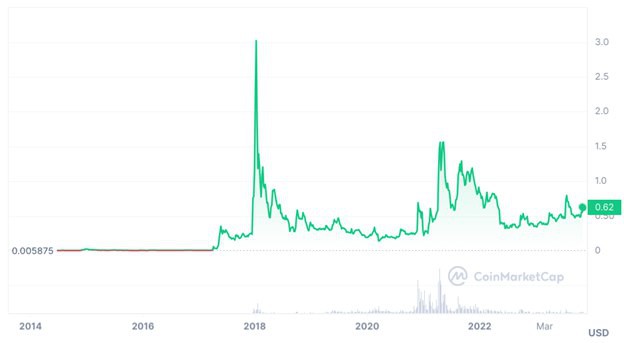 [Crypto Artist]随着 Ripple Labs 在针对 SEC 随着诉讼的发展，诉讼取得