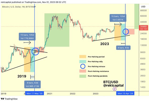 [Crypto Artist]这个月比特币的价格将达到 4 一万美元？这些分析师看好 BTC 和比特