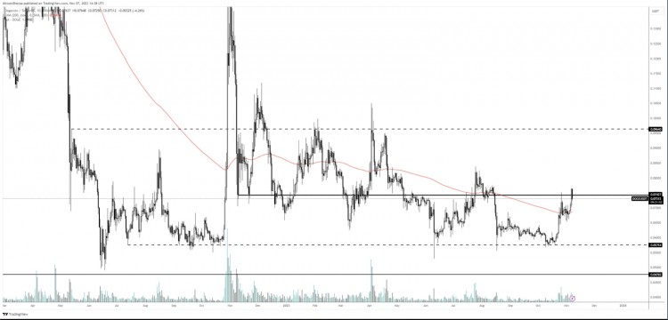 [Crypto360]各位商家注意啦！ 这类假币表现出看跌背离——下面是你需要知道的