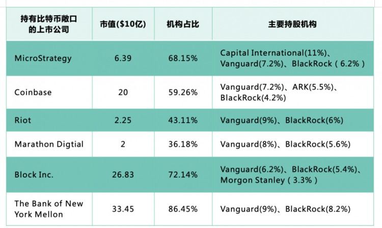 [李哥谈币]现货 ETF 下一轮比特币牛市将如何开启？