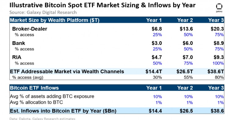 [李哥谈币]现货 ETF 下一轮比特币牛市将如何开启？