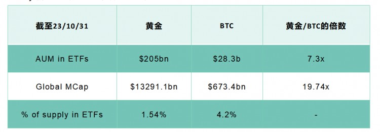 [李哥谈币]现货 ETF 下一轮比特币牛市将如何开启？