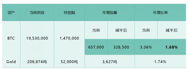 [李哥谈币]现货 ETF 下一轮比特币牛市将如何开启？