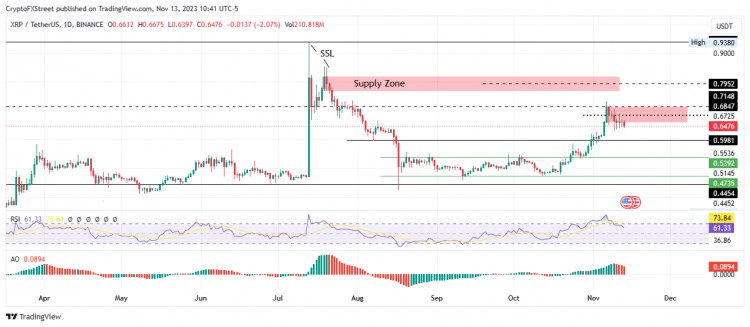 [Crypto360]XRP 价格跌破 0.68 美元，但是法律专家说 Ripple 对比特币有法院