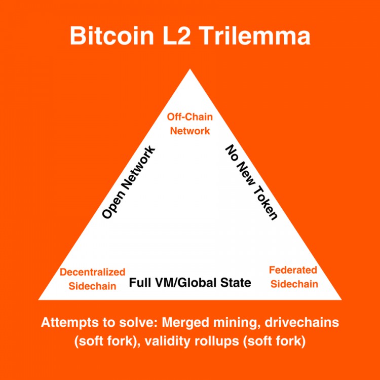 [一起炒币暴富]生态系统，BTC，ETH、三边战争，Solana