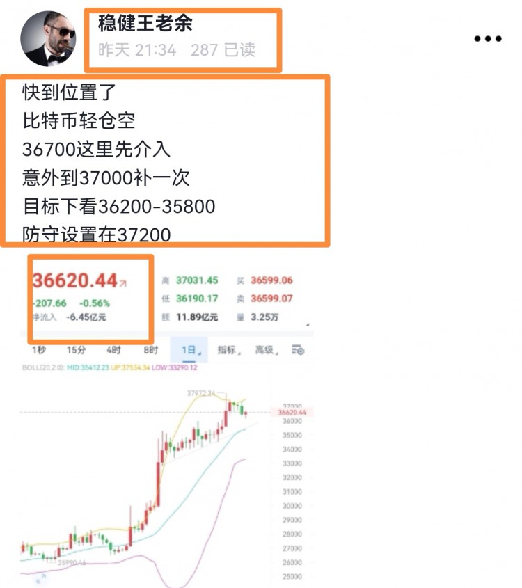 [稳健王老余]比特币37400空到36700拿下1000个点