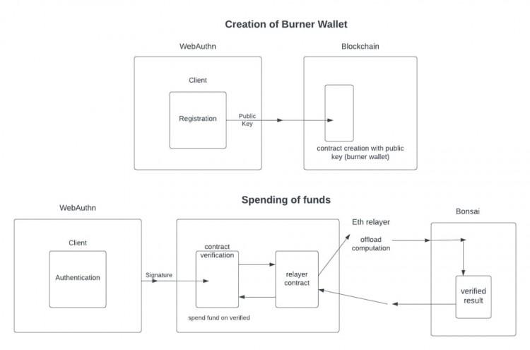 [HTX Research]Kernel Ventures：为 Dapp 赋予链下计算能力 — ZK