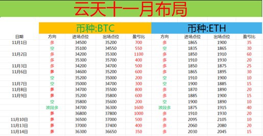 [财经云天]云天：日内总结