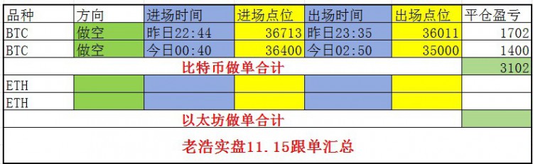 [老浩谈币]老浩谈币：受新闻影响，市场波动大饼思维分析