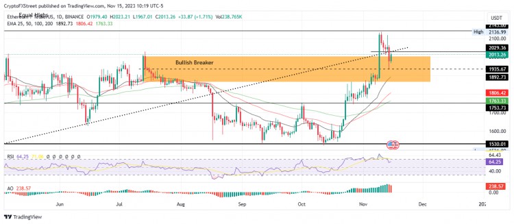 [Crypto360]三大价格预测：比特币，以太坊，瑞波币：比特币希望在短暂的波动之后再次突破 38