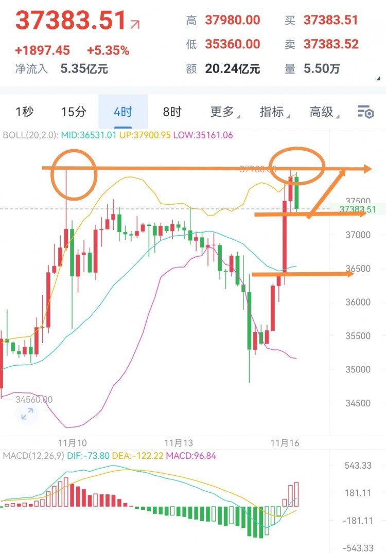 [稳健王老余]白盘重点关注能否企稳37000