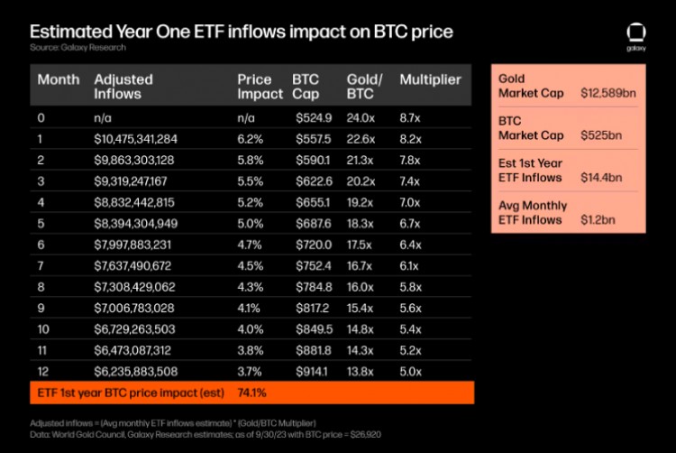 [元宇宙大亨]对比特币进行详细分析 ETF 进步与通过概率