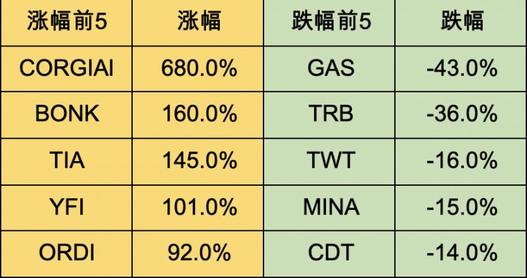 [区块链隐士]资金持续净流入，BTC生态持续火爆