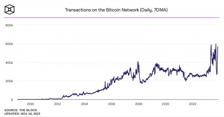 [Crypto360]下星期比特币价格预测：这就是为什么 BTC 将继续在 3.8 挣扎在一万美元以