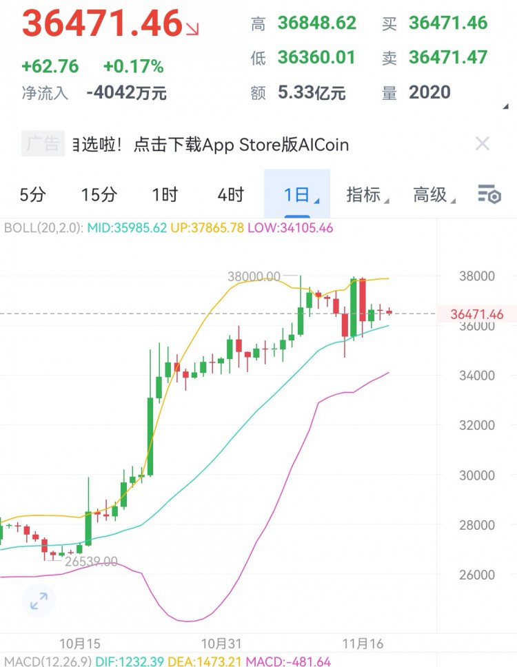 [财经大晟]饼子行情持续震荡之中,行情也比较小,思路上继续以低多思路参与