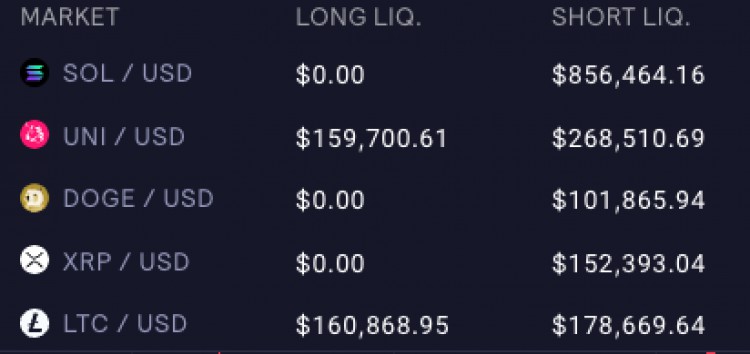 [加密指南针]GMX V2的新情况：Arbitrum 在STIP计划的影响下，流动性增长和GM池多空