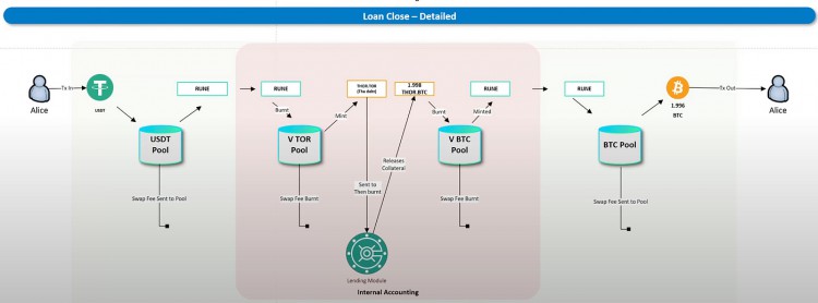 [币圈大佬]PSE Trading|无清算协议究竟是庞氏骗局吗？