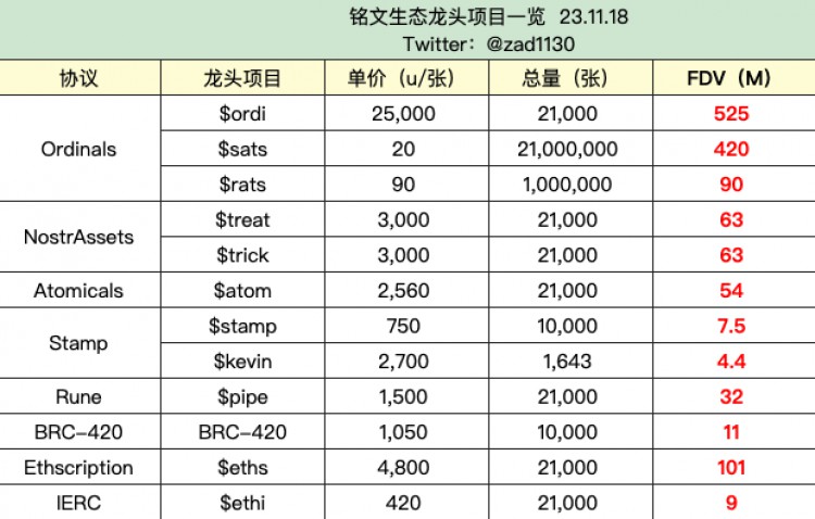 [加密指南针]长推：在比特币生态的阶段，判断顶部的几个信号