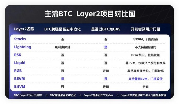 [加密神射手]从meme到新基建，BTC生态正在进行L2s机会分析