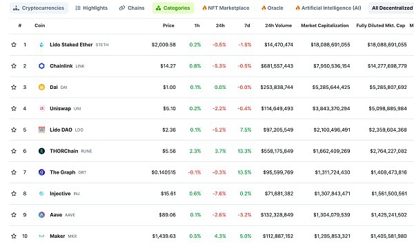 [金色财经]黄金Web3.0日报 | 市值超过880亿美元的USDT