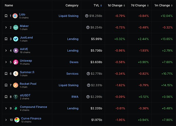 [金色财经]黄金Web3.0日报 | 市值超过880亿美元的USDT