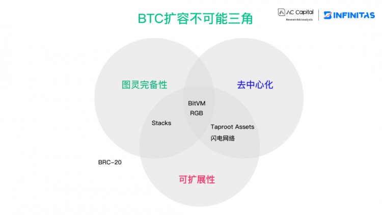 [热币挖掘机]BTC扩张在资产发行方面的演变与挑战