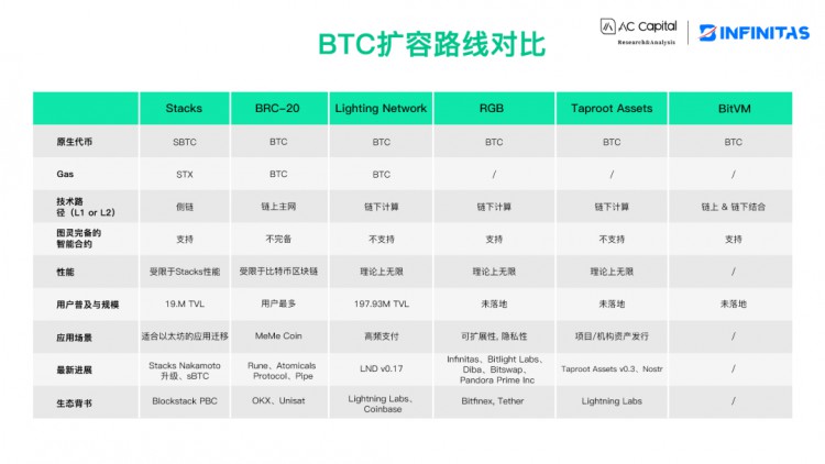 [热币挖掘机]BTC扩张在资产发行方面的演变与挑战