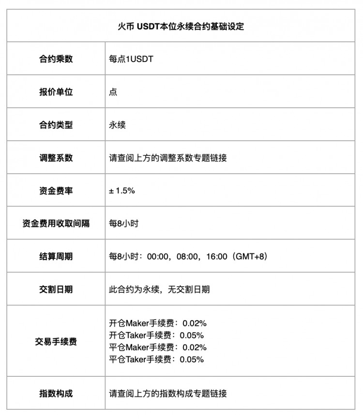 [HTX Futures]关于 BONK 品种 USDT 公告本位永续合同正式上线