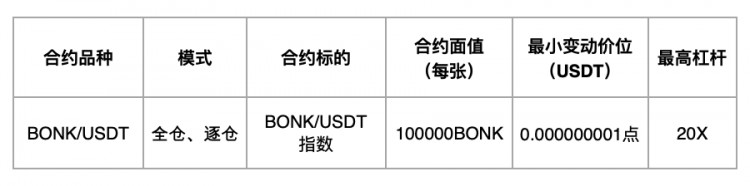 [HTX Futures]关于 BONK 品种 USDT 公告本位永续合同正式上线