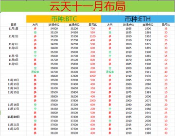 [财经云天]早间收盘之际来了一波向下插针,日内一直保持着缓慢上行