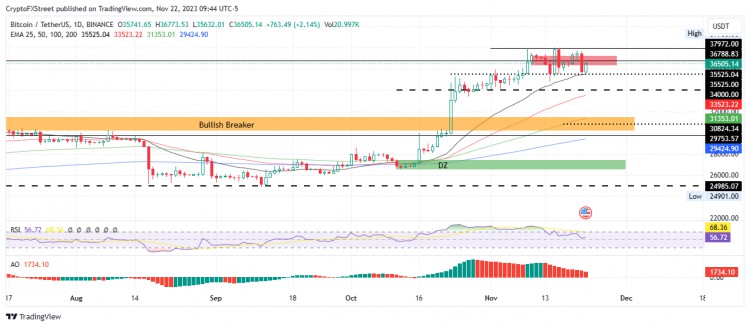 [Crypto360]随着 Grayscale 与 SEC 讨论现货 BTC ETF，比特币价格可能