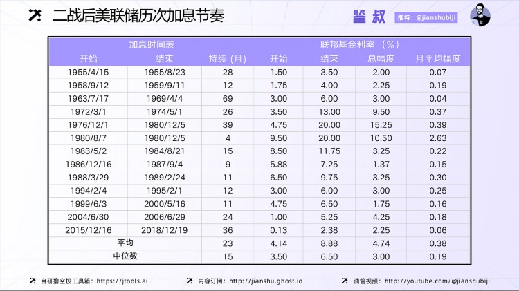 [币圈大表姐]如何赚周期的钱（二）：从美联储货币政策和稳定币角度看资金流向